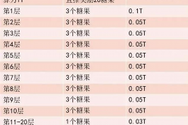 都江堰都江堰专业催债公司的催债流程和方法